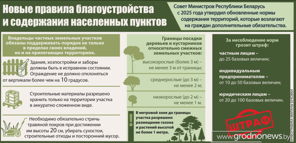 Новые правила благоустройства и содержания населенных пунктов